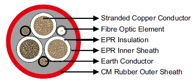 (N)TSCGEWOEU Medium-Voltage Fixed Installation Cable With Fiber Optics VDE Standard Mining Cable