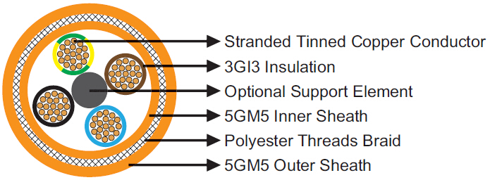 VDE Standard Mining Cable NSHTOEU 0.6/1kV LHD Cables