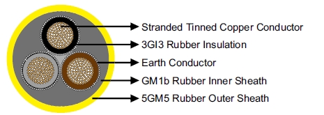 VDE Standard Mining Cable (N)SSHOEU 0.6/1kV Heavy Duty Flexible Cable 