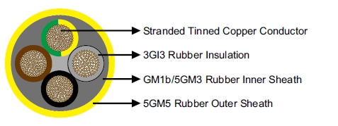 VDE Standard Mining Cable NSSHOEU-O/J 0.6/1kV Heavy Duty Flexible Cable