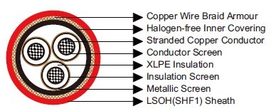 MTX 3.6/6kV, 6/10kV, 8.7/15kV XLPE Insulated, LSOH (SHF1) Sheathed, Armoured Flame Retardant MV Power Cables (Halogen Free Inner Covering)