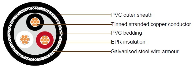 JIS Shipboard Cables 