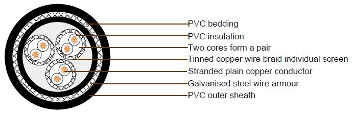 JIS Shipboard Cables 