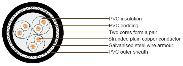 JIS Shipboard Cables 