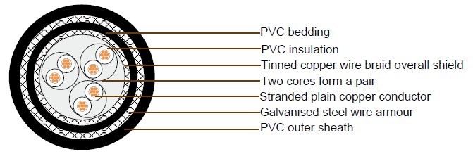 JIS Shipboard Cables 