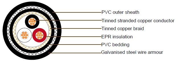 JIS Shipboard Cables