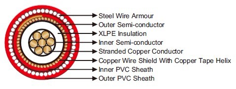FL2XCYRY Airport Lighting Cables