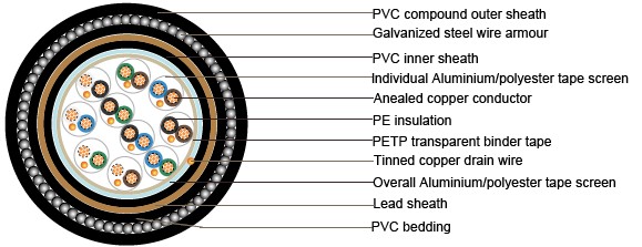 BS5308 Cable