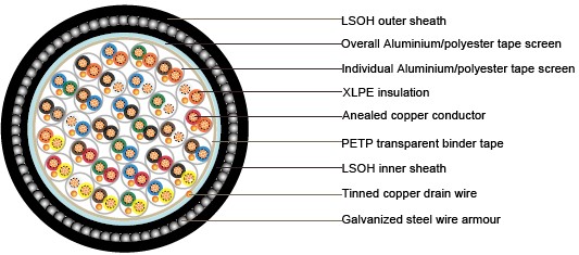 BS5308 Cable