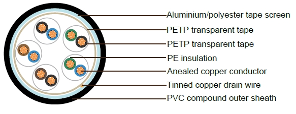 PAS5308 Instrumentation Cable