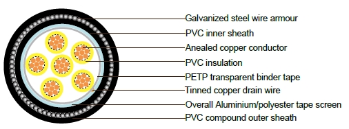 PAS5308 Instrumentation Cable