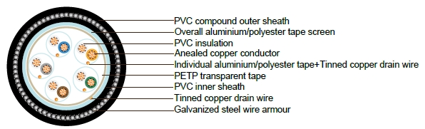 PAS5308 Instrumentation Cable