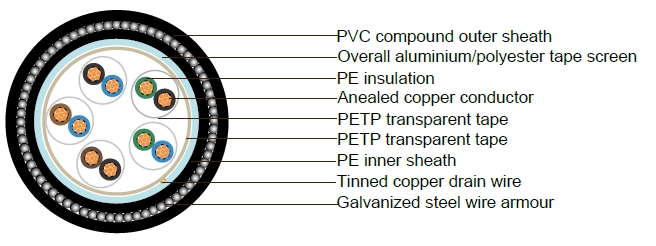PAS5308 Instrumentation Cable