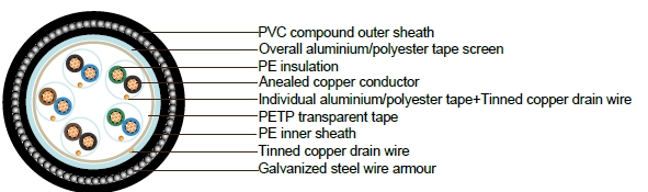 PAS5308 Instrumentation Cable