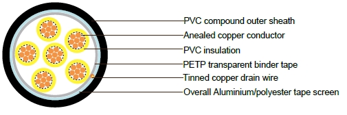 PAS5308 Instrumentation Cable