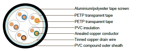 PAS5308 Instrumentation Cable