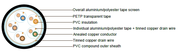 PAS5308 Instrumentation Cable