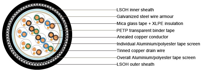 BS5308 Cable