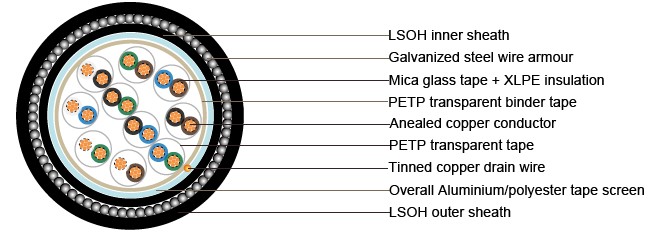 BS5308 Cable