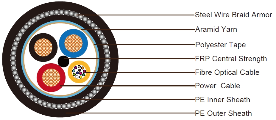 Composite Cable
