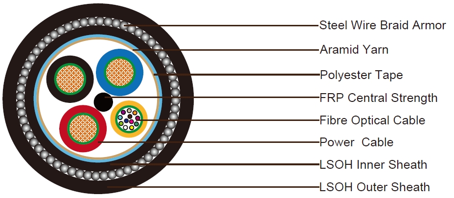 Composite Cable