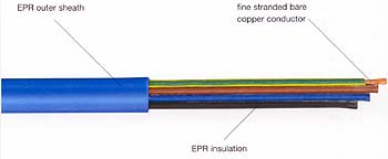 image of TML Cable Flat (high temprature cable)