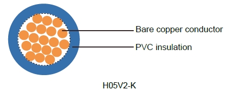 H07V2-K