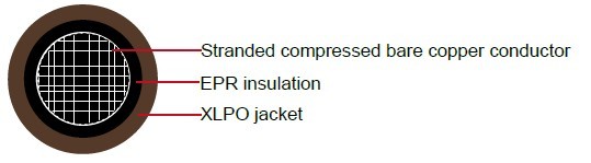 RHH or RHW, EPR/XLPO, 600V