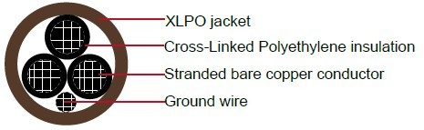 XHHW/XLPO, 3-core, Type TC Power Cable