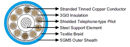 VDE Standard Mining Cable NTMTWOEU 0.6/1kV Mine Hoist Cables 